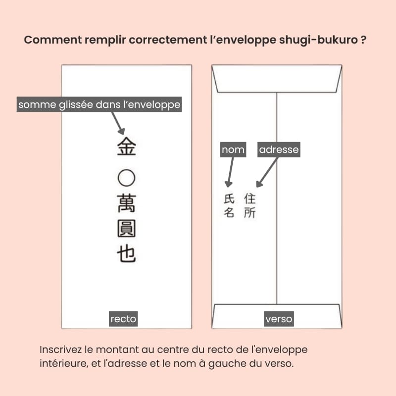 Japanilainen Shugi-bukuro Vaaleanpunainen kukkiva kirjekuori
